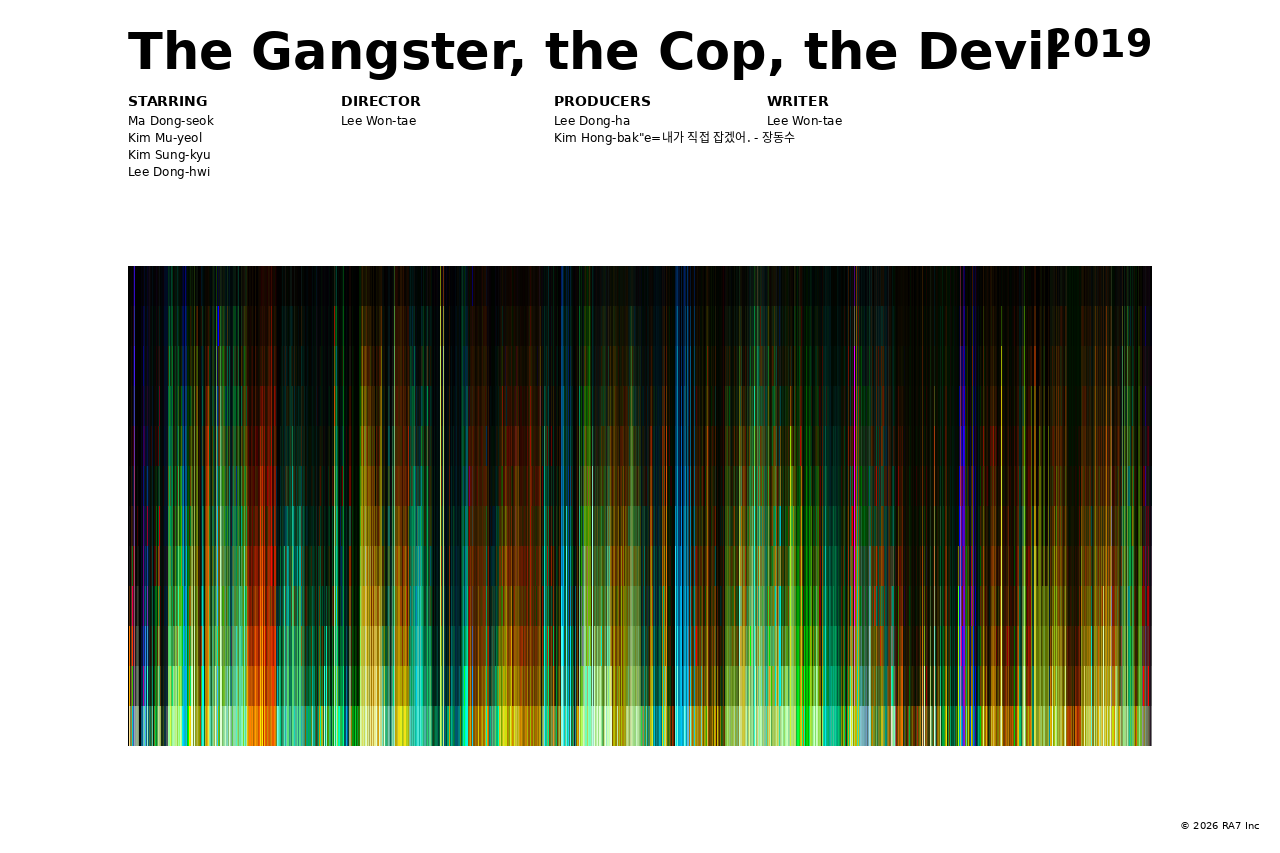 Poster preview for The Gangster, the Cop, the Devil